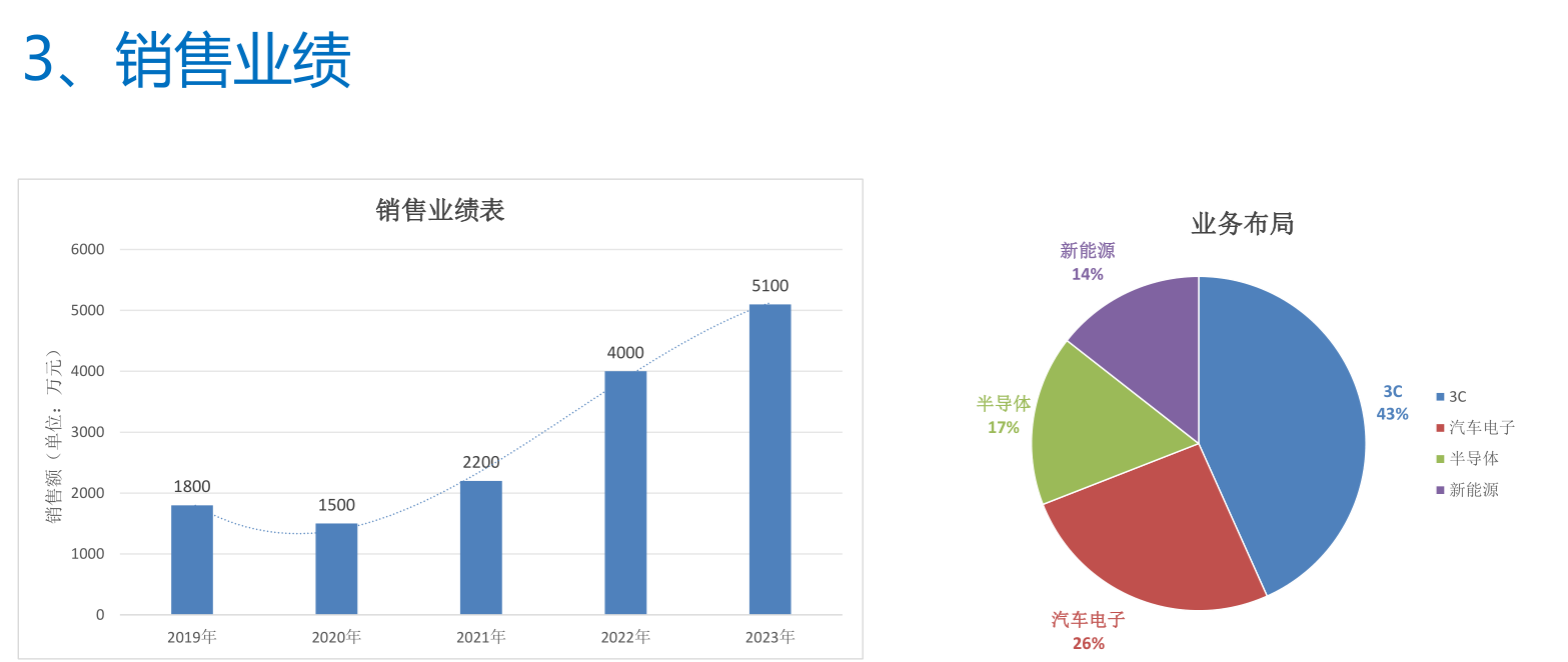 关于我们(图5) 关于我们(图5)