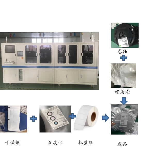 卷轴自动装袋封口包装机