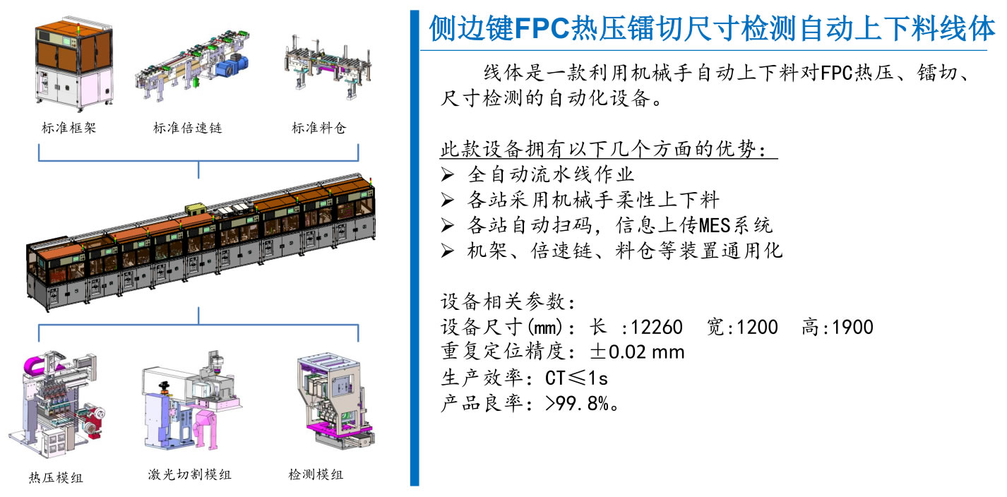 侧边键FPC热压镭切尺寸检测自动上下料线体(图1)